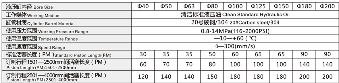 HOB重型拉杆液壓缸特性資料.jpg