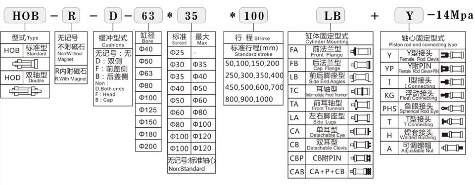 HOB重型拉杆液壓缸型號命名方式.jpg