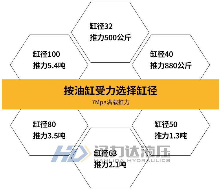 MOB輕型拉杆液壓缸受力.jpg