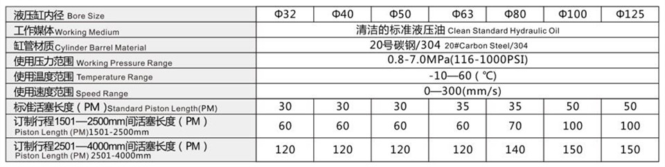 MOB輕型拉杆液壓缸型號特性資料.jpg