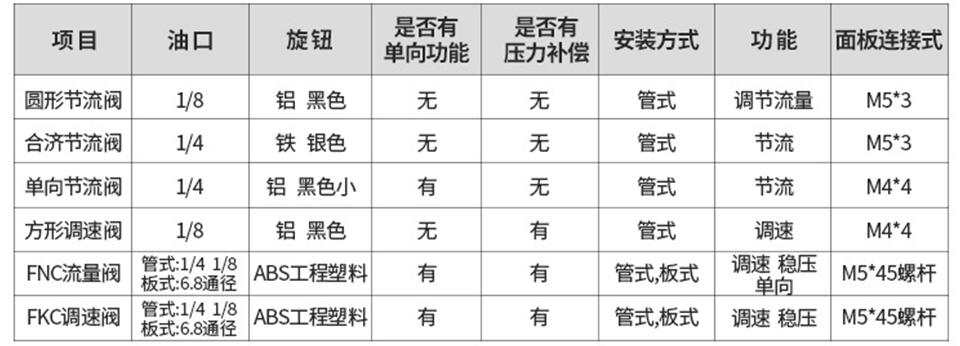 帶鋸床麵板專用閥特性資料.jpg