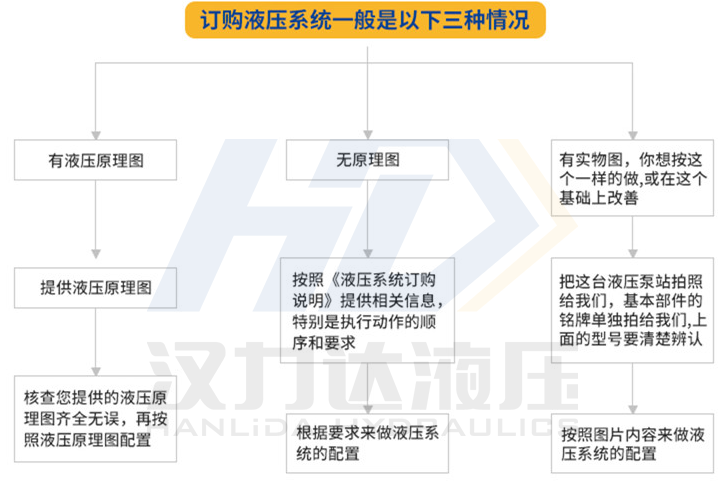 浙江pg电子成套液壓係統訂購的三種情況.png