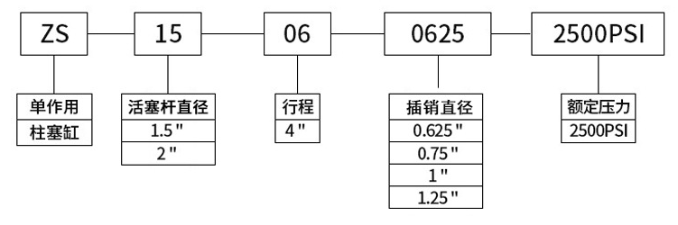 ZS型號說明.png